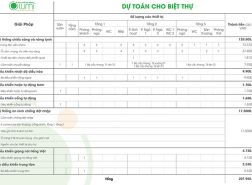 NHÀ THÔNG MINH HAHO BÁO GIÁ CHO BIỆT THỰ