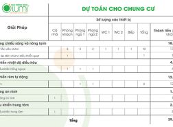 NHÀ THÔNG MINH HAHO BÁO GIÁ CHO CHUNG CƯ
