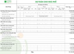 NHÀ THÔNG MINH HAHO BÁO GIÁ CHO NHÀ PHỐ